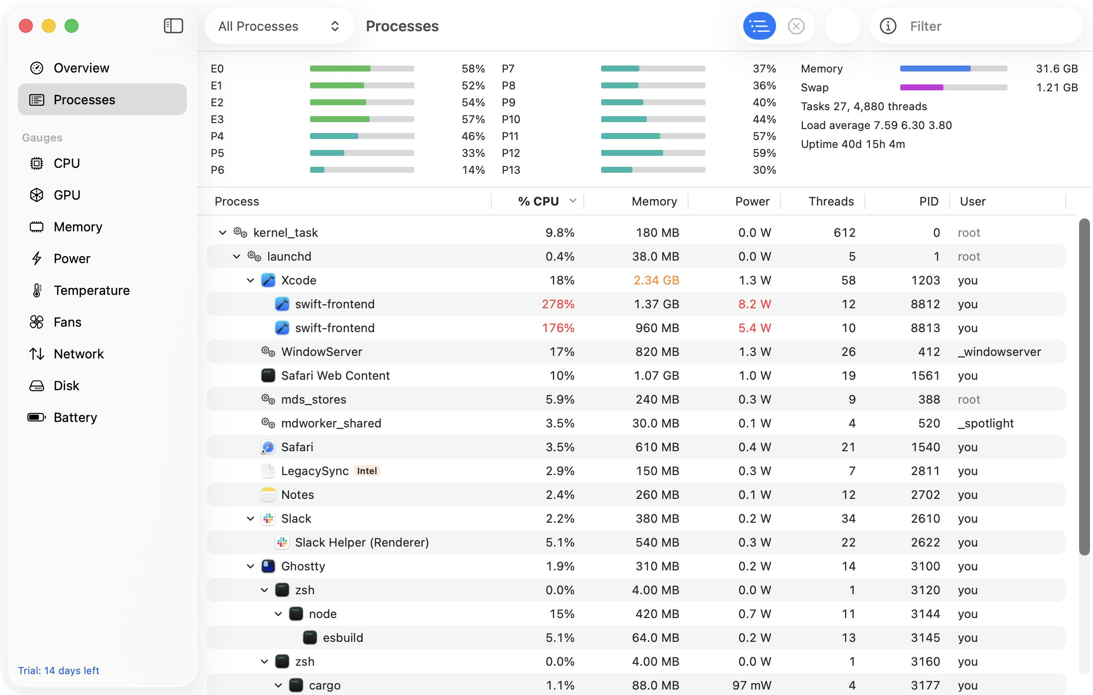 GaugeMon's Processes window in tree view: per-core meters and load average above a table of processes with CPU, memory, power, threads and disk columns